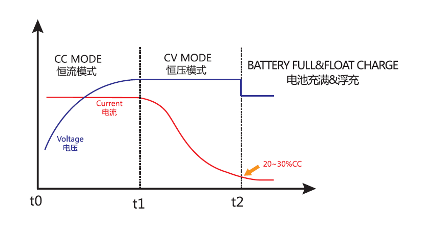 铅酸充电曲线图.jpg